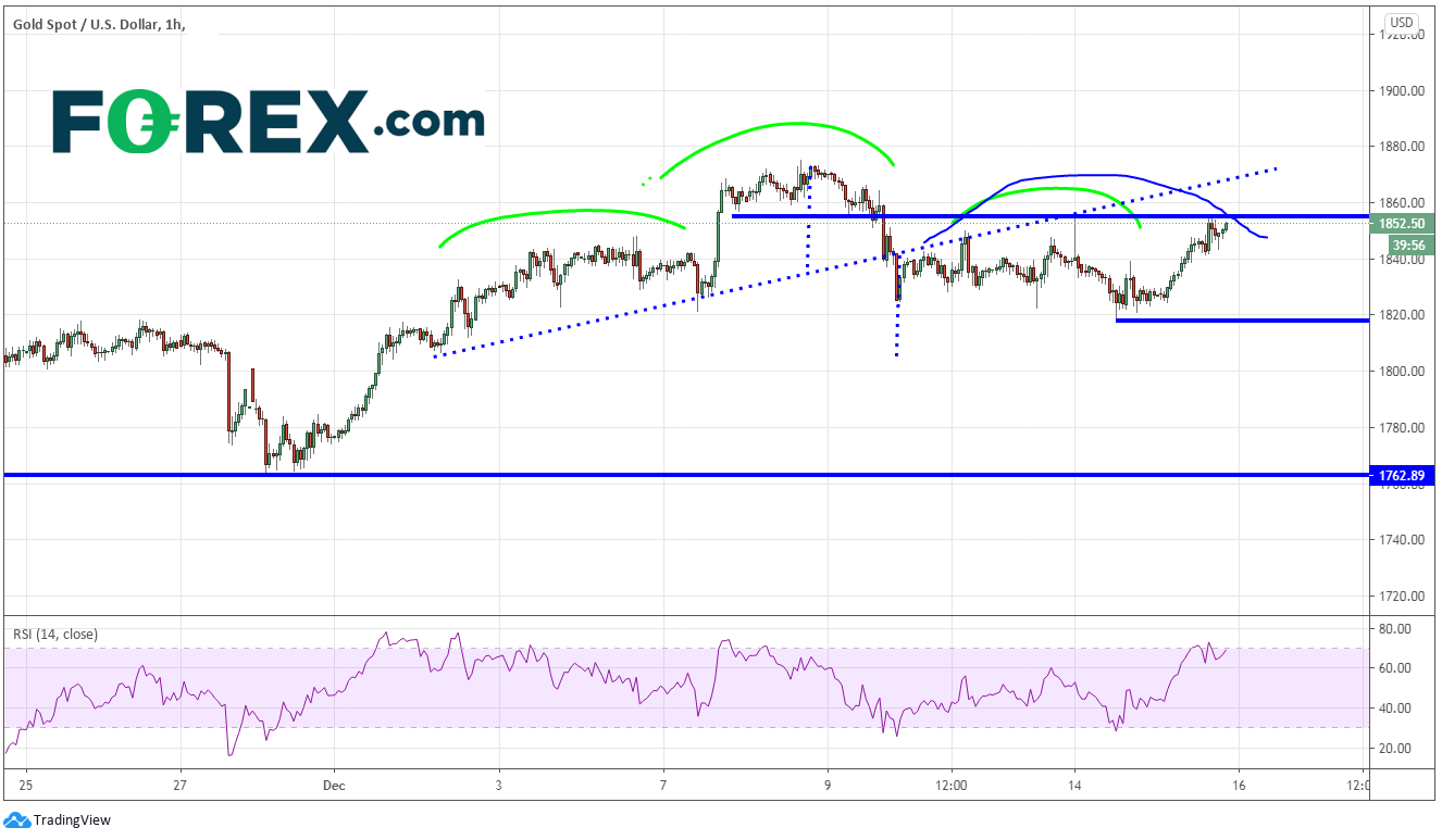 白银和黄金开始再度闪耀：XAU/USD, XAG/USD